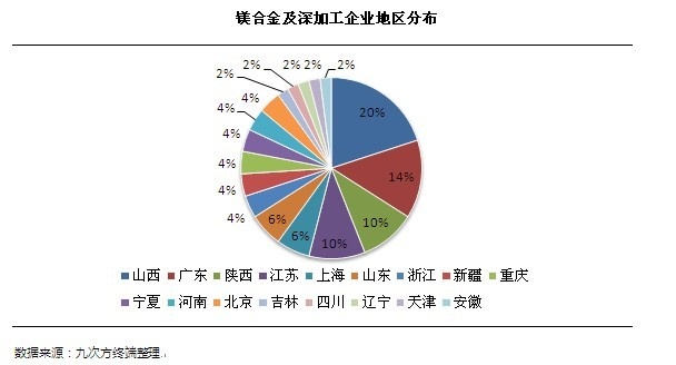 鎂合金壓鑄業(yè)現(xiàn)狀及發(fā)展趨勢(shì) 鎂合金壓鑄業(yè)現(xiàn)狀及發(fā)展趨勢(shì)