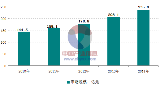 面對日益激烈的市場競爭，大陸的壓鑄企業(yè)需要做些什么？